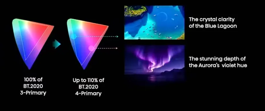 海信四基色 RGB MiniLED 宣传图 2