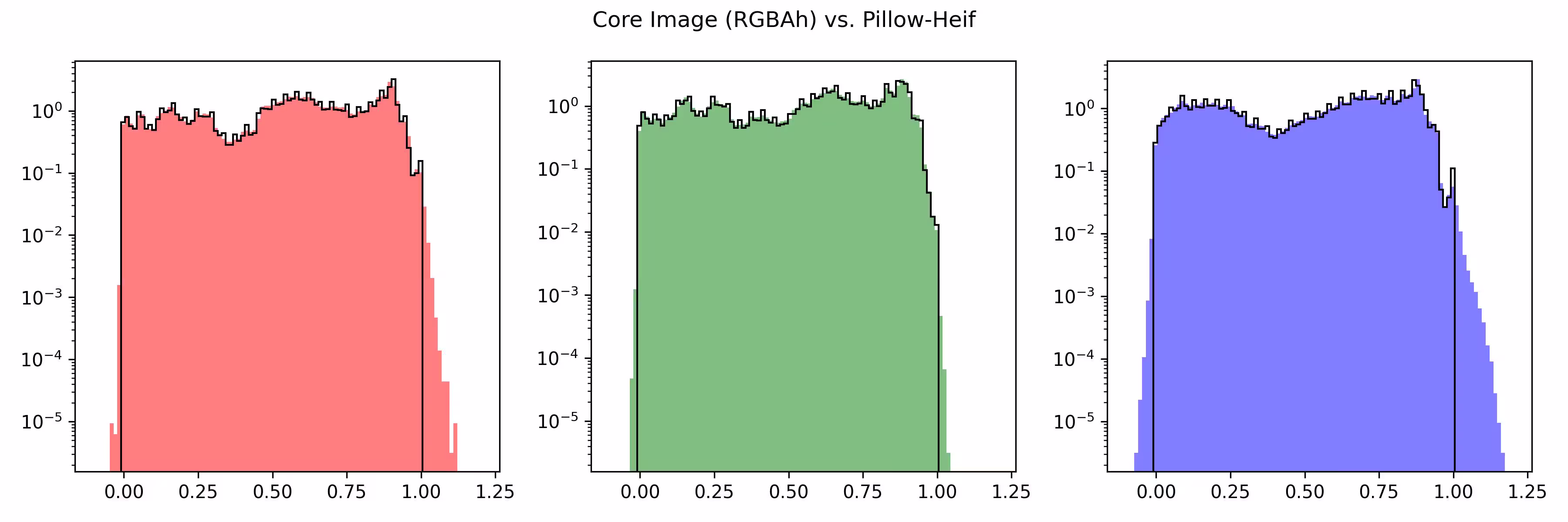 不同方法提取的 baseline image 对比