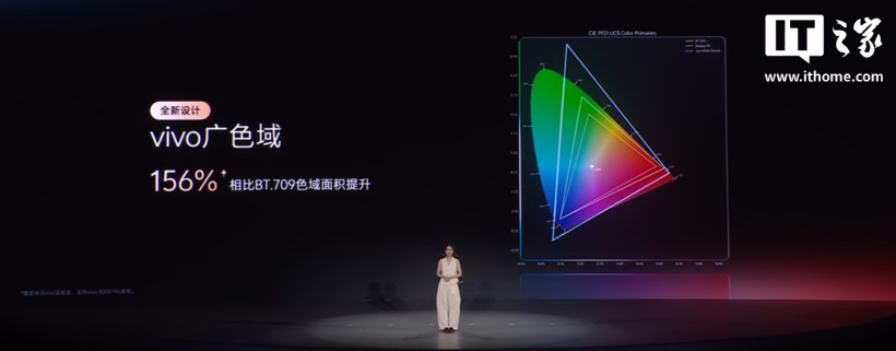 发布会上的 VIVO 广色域